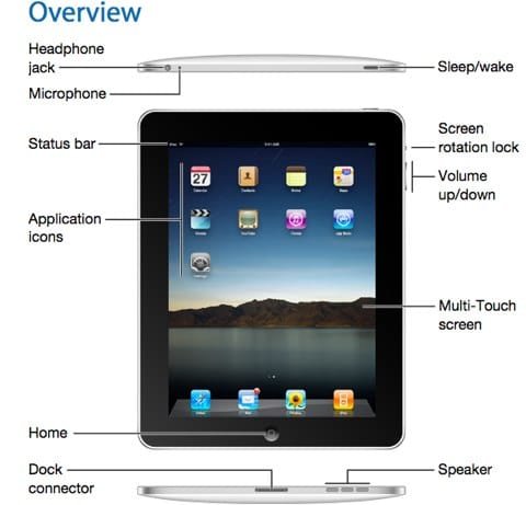 manuale iPad manuale iPad