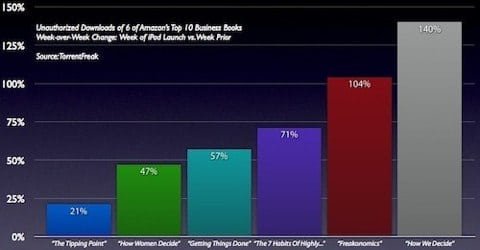 Aumento pirateria libri