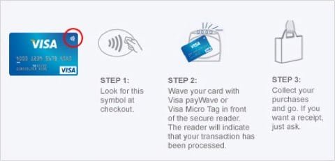 Visa payWave Visa