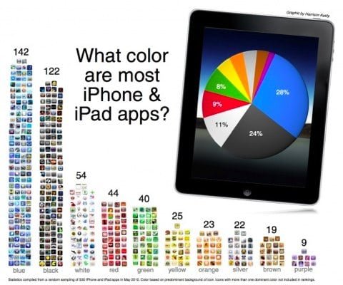 colori prevalenti App Store App Store