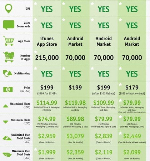 Infografia iPhone 4 vs Droid_1