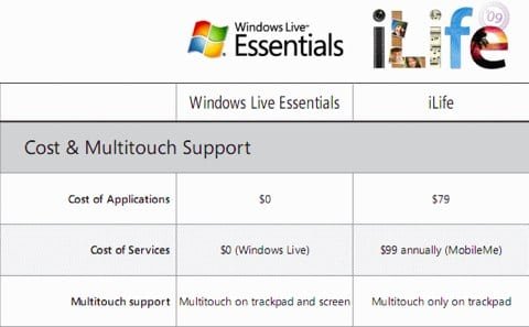 Windows Life Essentials vs iLife