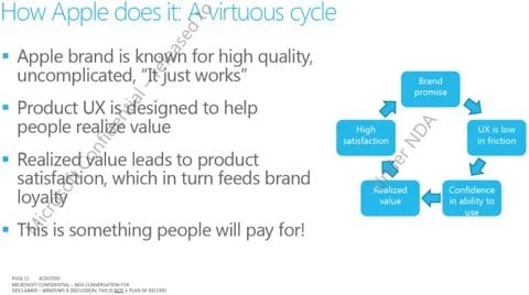Slide Microsoft di Apple