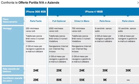 iPhone PIVA Vodafone