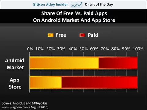 App Store app a pagamento