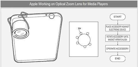 brevetto lenti aggiuntive iPhone lenti aggiuntive