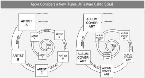 brevetto menu spirale iTunes