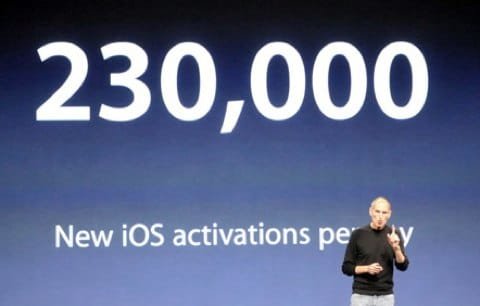 crescita iOS iOS cresce più di Android