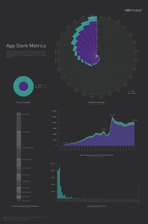 infografia App Store boom dell'App Store