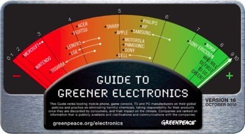 Greenpeace classifica 10.2010 Greenpeace