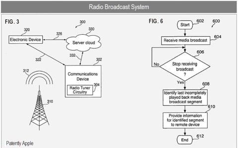 brevetto radio cloud