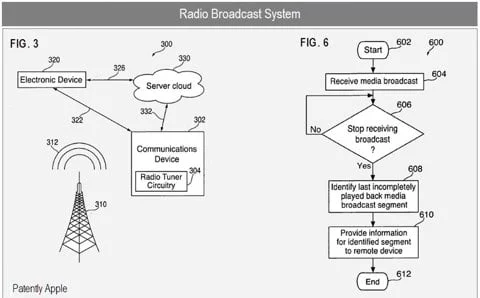 brevetto radio cloud