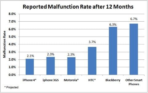 analisi Square Trade