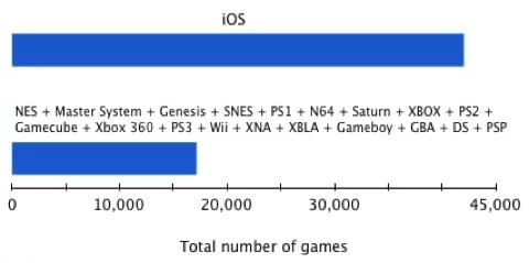 videogame tra piattaforme