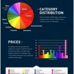 infografica aggiornata