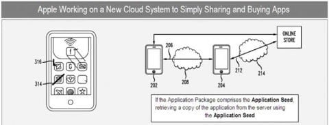 brevetto condivisione applicazioni App Store