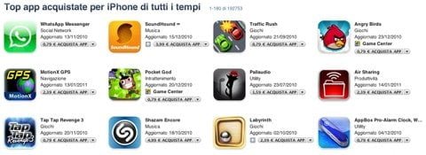 Apps famose App Store classifica delle applicazioni