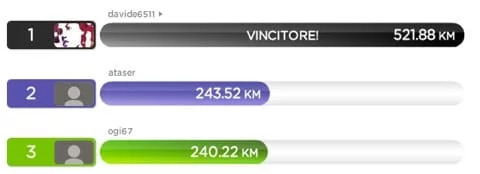 Vincitore Melamorsicata Challenge