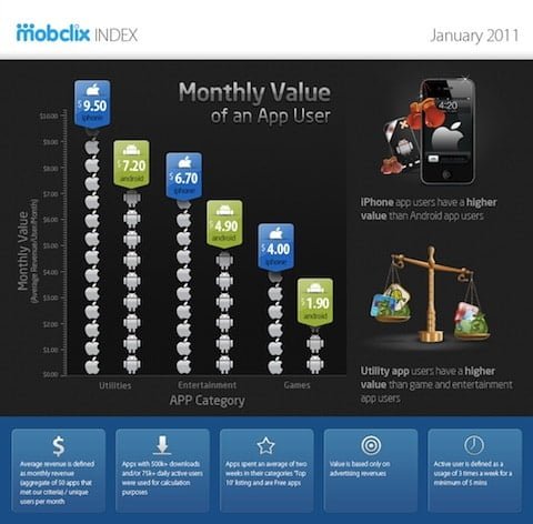Android Market vuole spodestare l'App Store 1 Android Market
