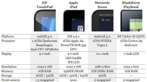 tabella comparativa tablet tablet in circolazione