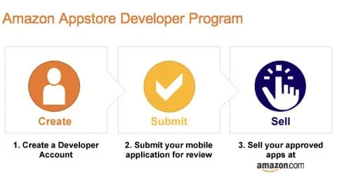 Amazon App Store