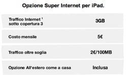 Super Internet iPad Super Internet