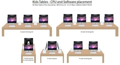 layout Apple Store layout degli Apple Store