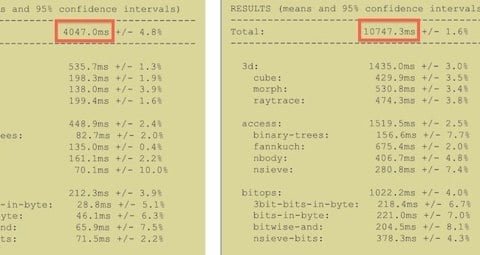 test web app e iOS 4.3 JavaScript Nitro