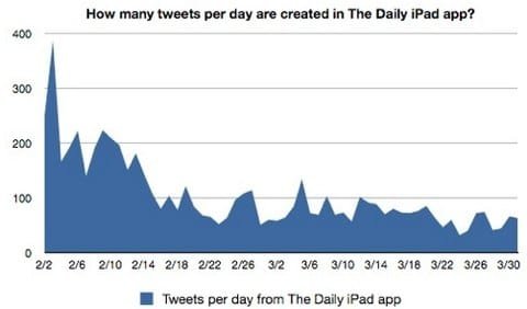 The Daily trand The Daily