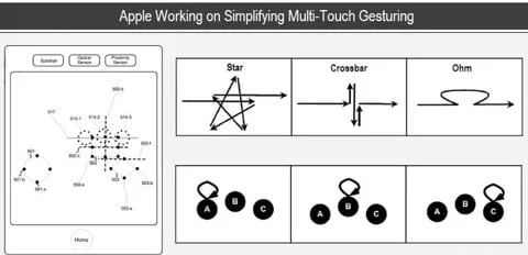 brevetto gesture multitouch a forme gesture multitouch