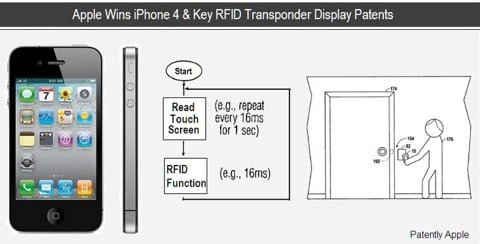 brevetto porta con NFC iPhone iPhone con NFC