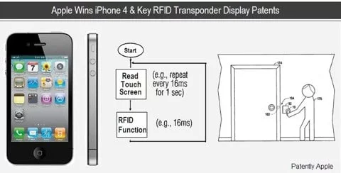 brevetto porta con NFC iPhone iPhone con NFC