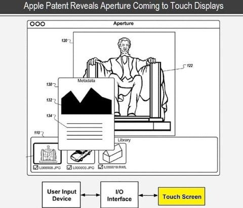 Brevetto Aperture per iPad