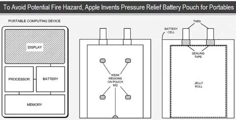 brevetto batterie non infiammabili batterie di prendere fuoco