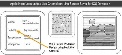 brevetto videocamera e salvaschermo iPod Nano 7G