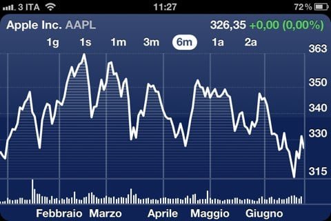 AAPL 06.11 manager che vanno