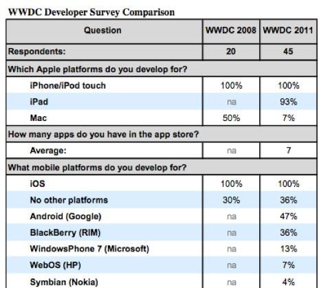 Gene Munster WWDC 11