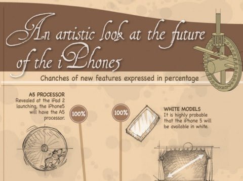 Infografica iPhone 5 rumors rumors dell'iPhone 5