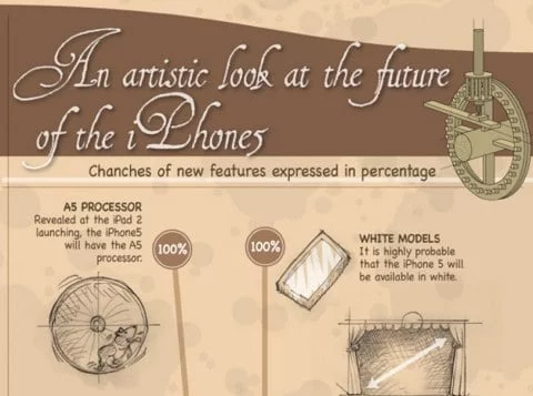 Infografica iPhone 5 rumors rumors dell'iPhone 5