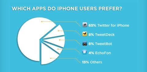 app per iOS Twitter Twitter