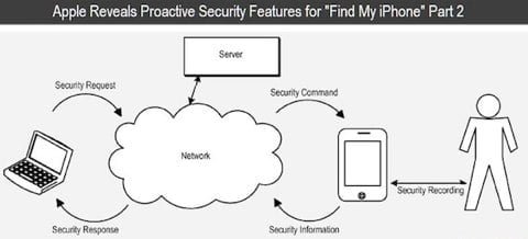 brevetto Find My iPhone