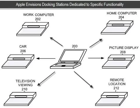 brevetto dock MacBook dock