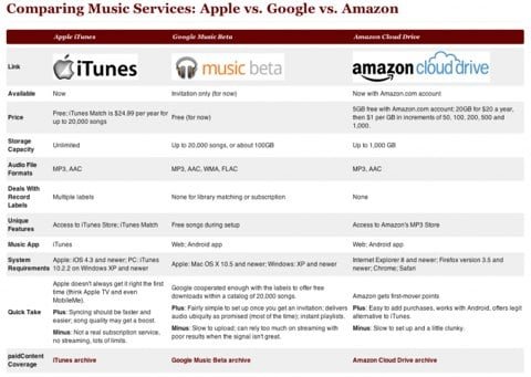iTunes Match