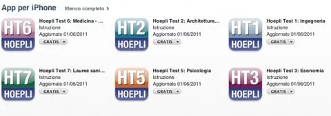 Hoepli Test