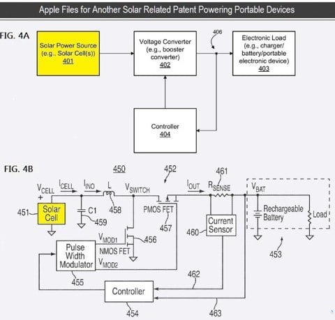 Brevetto energia solare iDevice Brevetto energia solare iDevice