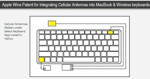 brevetto antenna 3G per MacBook antenna 3G