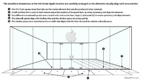 simmetria Apple Store
