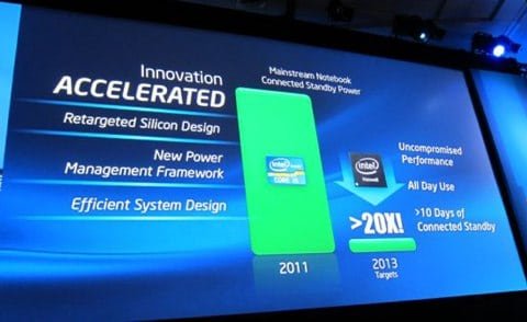 Intel Haswell Intel Haswell