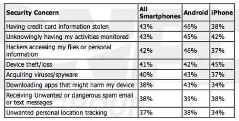 sicurezza iOS vs Android