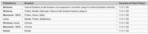 Adobe Flash 11